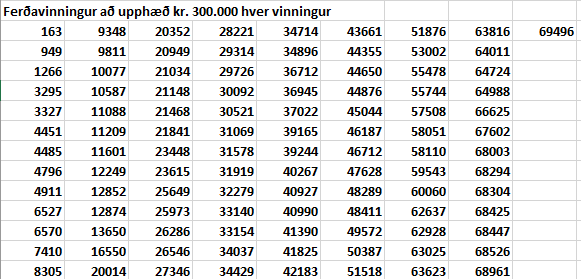 happdrættistölur