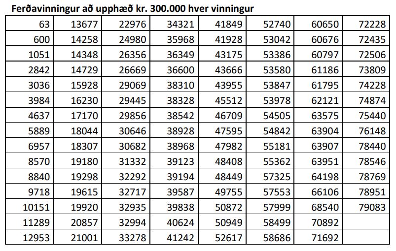 Vinningstölur 2018 Ferðavinningur 300 þús